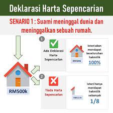gold_pile - Pernahkan anda terfikir mengenai hakmilik rumah apabila suami  atau isteri meninggal dunia? Sekiranya tiada deklarasi harta sepencarian  dibuat terhadap aset2, pembahagian harta pusaka adalah berlandaskan kepada  hukum faraid di mana