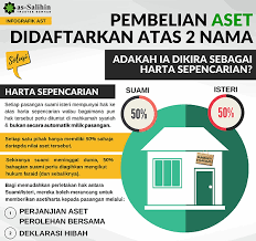 Deklarasi Harta Sepencarian | My Site